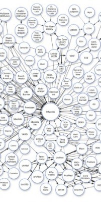 Fragment van 'Linking Open Data Cloud Diagram' | Richard Cyganiak & Anja Jentzsch, http://lod-cloud.net Fragment 'Linking Open Data Cloud Diagram'