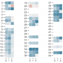 Fragment heatmap