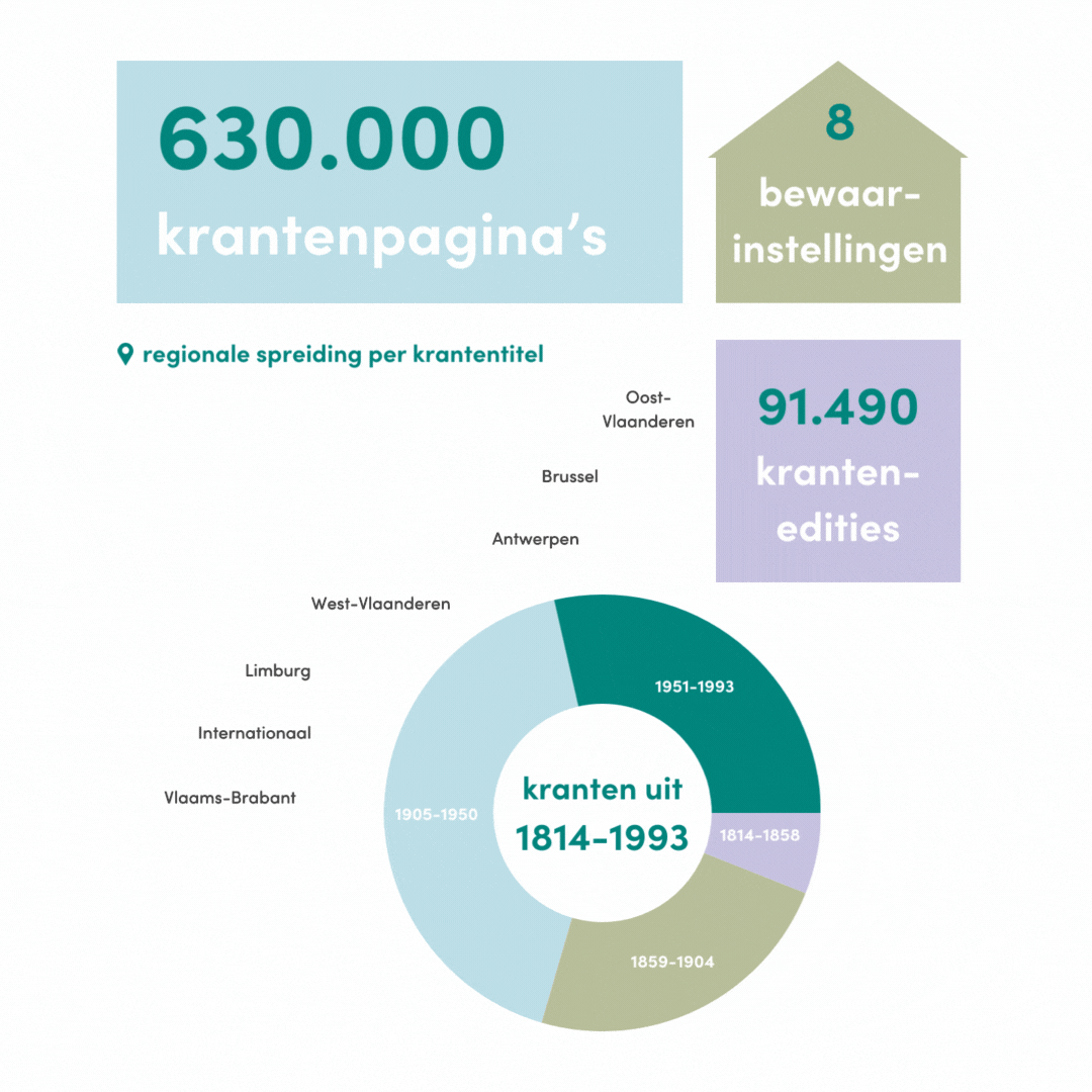 Infographic project Primeur